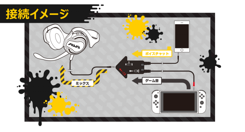 スプラトゥーン2 ゲーム内のギアを再現したヘッドホンが登場 ステレオヘッドセット エンペラフックhdp For Nintendo Switch トランスセル Trance Cell